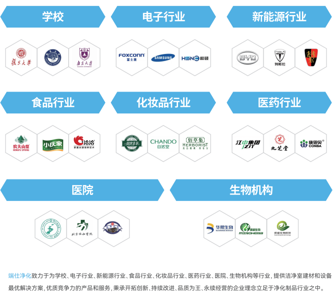 蘇州市端仕凈化科技有限公司獲邀參加2023亞太潔凈展